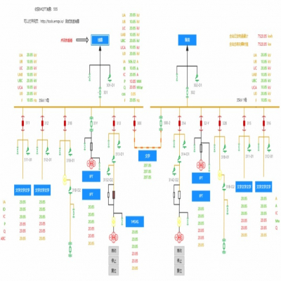 智工运维在线组态系统方案-在线SCADA